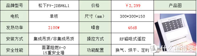 2022年618浴霸推荐，618高性价比风暖/灯暖浴霸推荐，松下/奥普/欧普/雷士等浴霸推荐