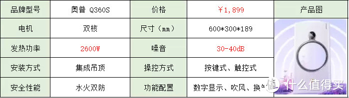 2022年618浴霸推荐，618高性价比风暖/灯暖浴霸推荐，松下/奥普/欧普/雷士等浴霸推荐