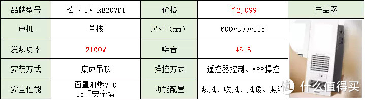 2022年618浴霸推荐，618高性价比风暖/灯暖浴霸推荐，松下/奥普/欧普/雷士等浴霸推荐