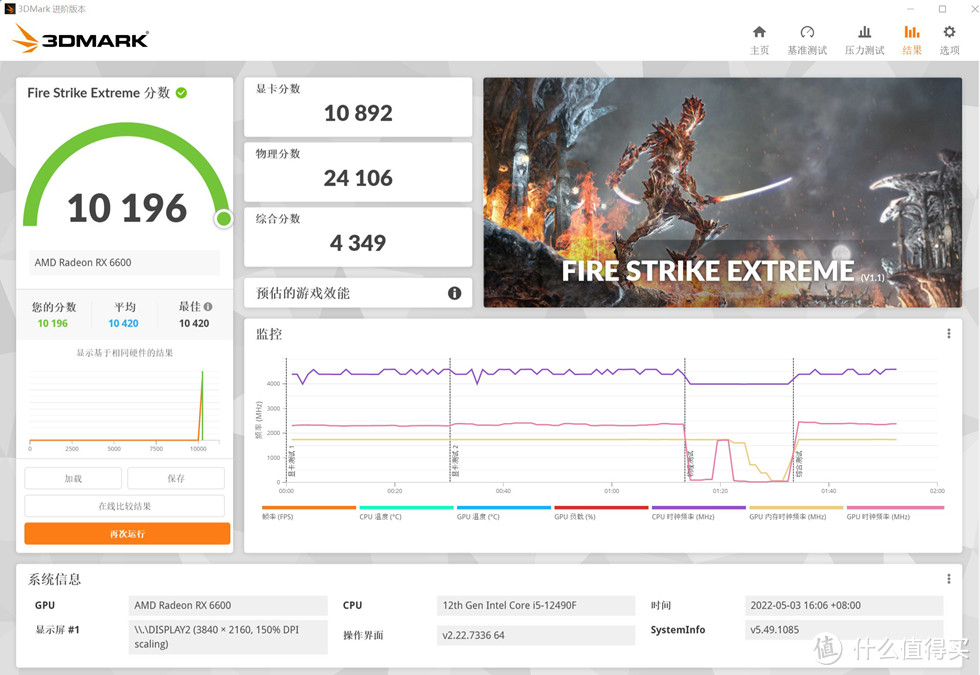 3D MARK FIRE STRIKE EXTREME 测试成绩 10196