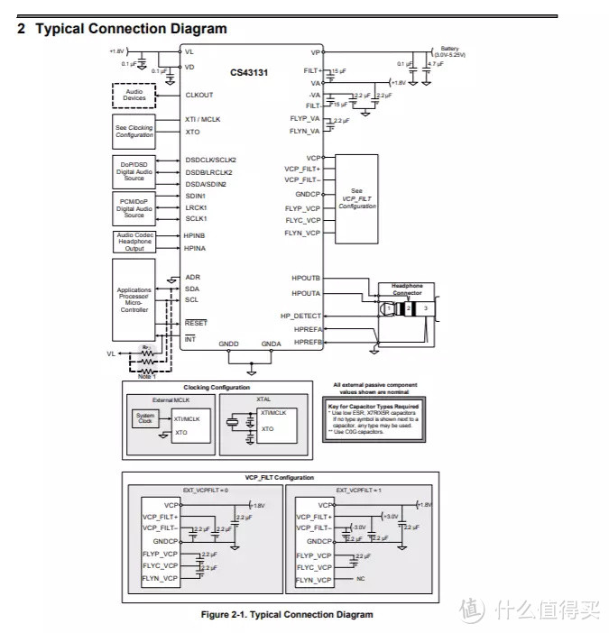 折腾CS43131方案的USB-C音频解码模块，声音素质确实不错