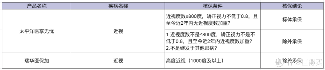 近视眼会不会影响买保险？