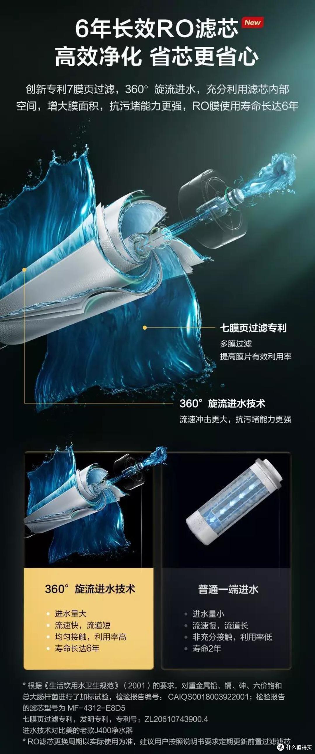 这个618,看看我的净水设备清单,带给您健康又便捷的饮水体验