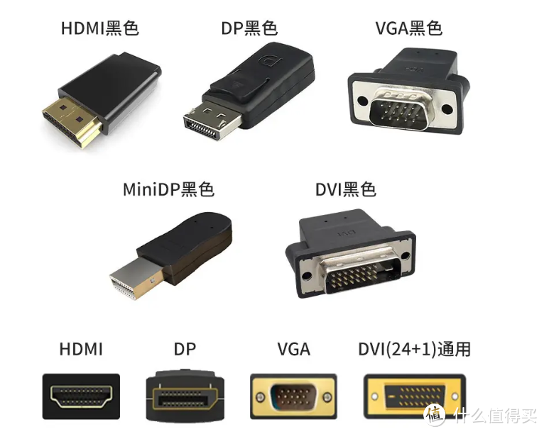 DP还是HDMI？显示器接口怎么选，我的看法不一样