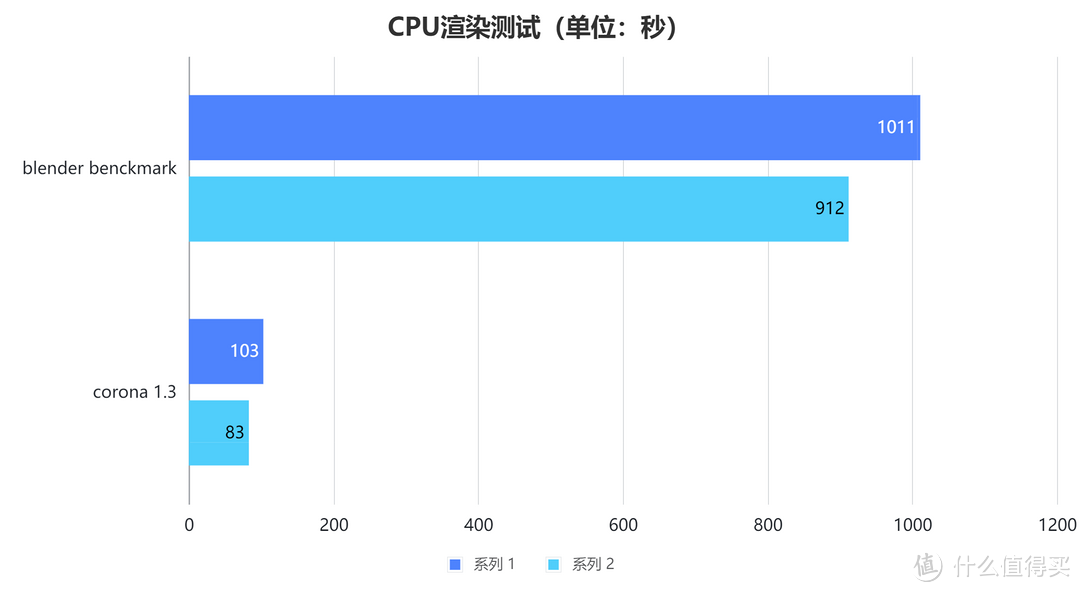 2022款戴尔游匣G15，比较推荐哪款配置？