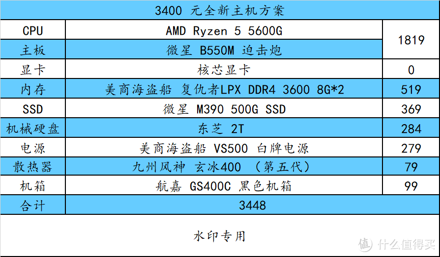 回归首发价的京东自营 N 卡，你买吗？不装机？那我们可以先买外设