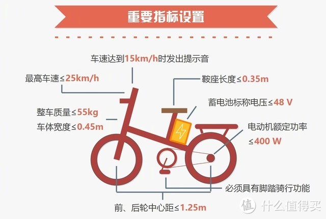  2022年 6.18作业篇 ：从千元简易车型到万元旗舰款，满足不同用户多常景下使用的新国标电动自行车