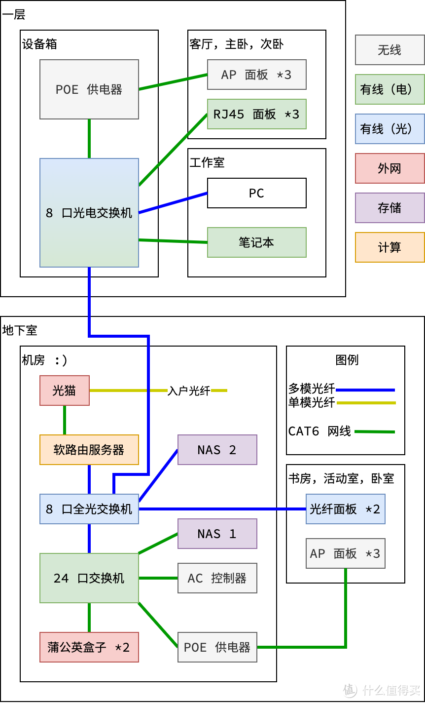 整体拓扑图