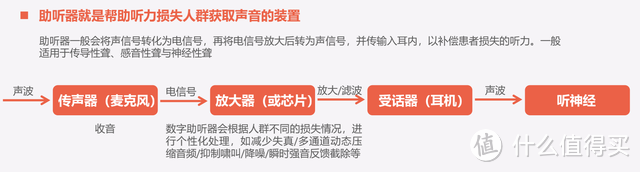 不买贵的，只买对的，左点智能验配助听器全方位体验！