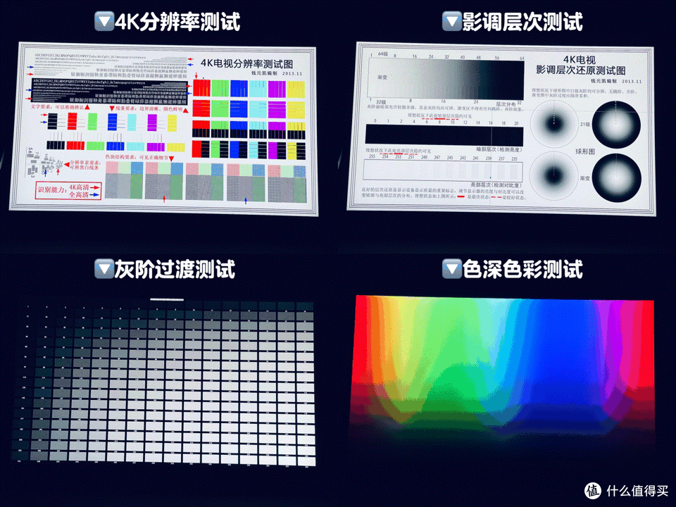 显示器怎么选？五大类实测，看完再买对了