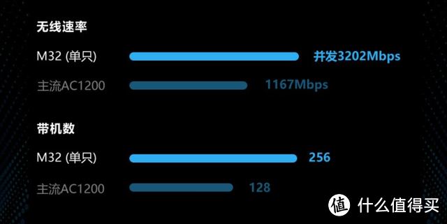 锐捷星耀M32 WIFI6路由器，大复式、多层也能实现全屋WIFI无缝漫游