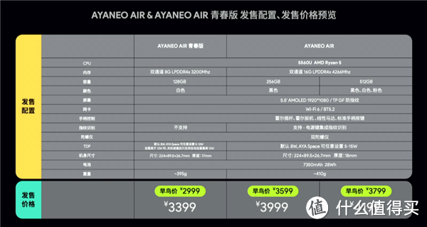 AYANEO发布全球第一款Mendocino掌机：AYANEO Air PLUS，1888起！