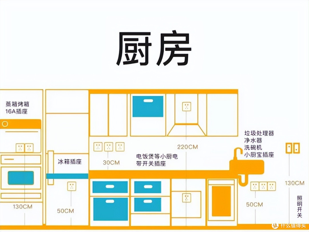 建议:多盯环环紧扣的装修细节,不是误导,是过来人的教训