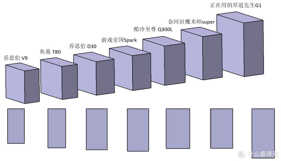 几个matx机箱