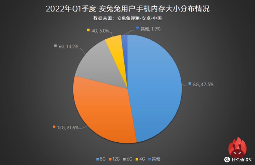 大容量使劲造，6.18热门之选，7款高性价比12+512GB手机推荐