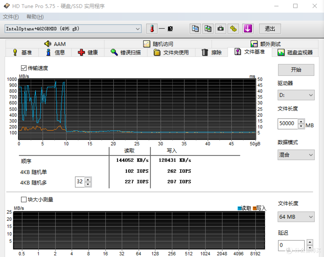 HD Ture 50G混合读写