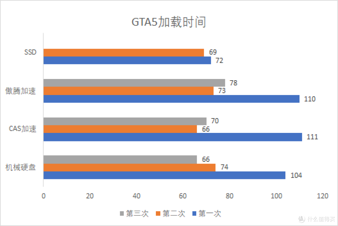 一顿饭钱就能搞定机械硬盘慢的问题-傲腾内存