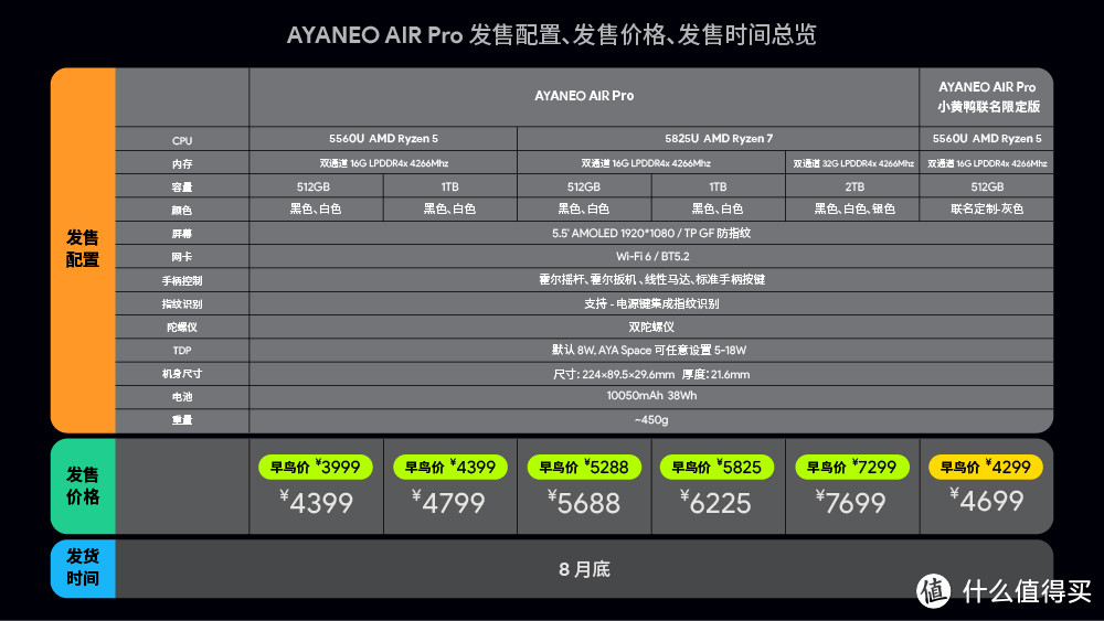 AYANEO发布全球第一款Mendocino掌机：AYANEO Air PLUS，1888起！