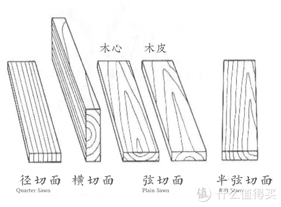 【避坑必看】买实木家具，你想清楚了吗？7个常见问题详解！低价就更值吗？实木有甲醛吗？气味大啥原因？