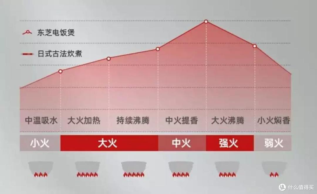 家电焕新最佳时机：618年中大促即将来袭，你准备好了没有？一起来看看有哪些值得入手的大小家电！