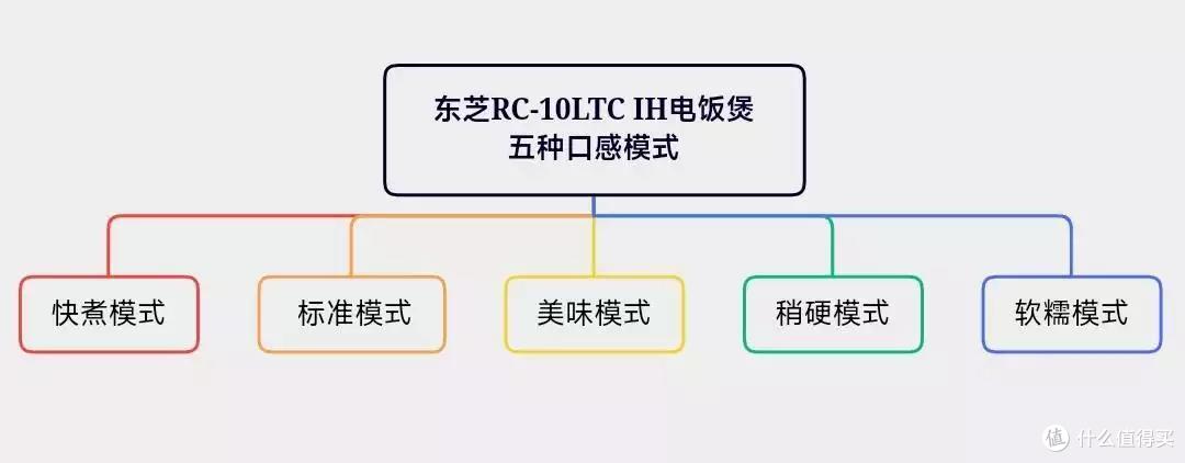 家电焕新最佳时机：618年中大促即将来袭，你准备好了没有？一起来看看有哪些值得入手的大小家电！