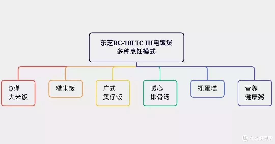 家电焕新最佳时机：618年中大促即将来袭，你准备好了没有？一起来看看有哪些值得入手的大小家电！