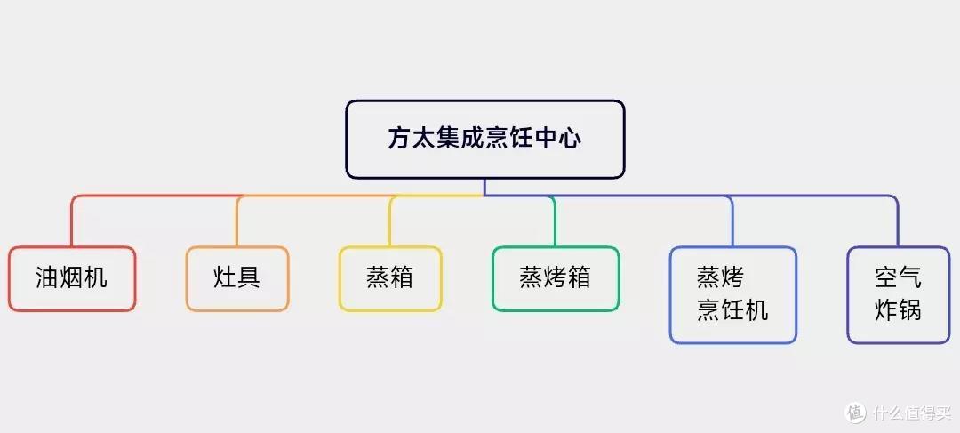 家电焕新最佳时机：618年中大促即将来袭，你准备好了没有？一起来看看有哪些值得入手的大小家电！