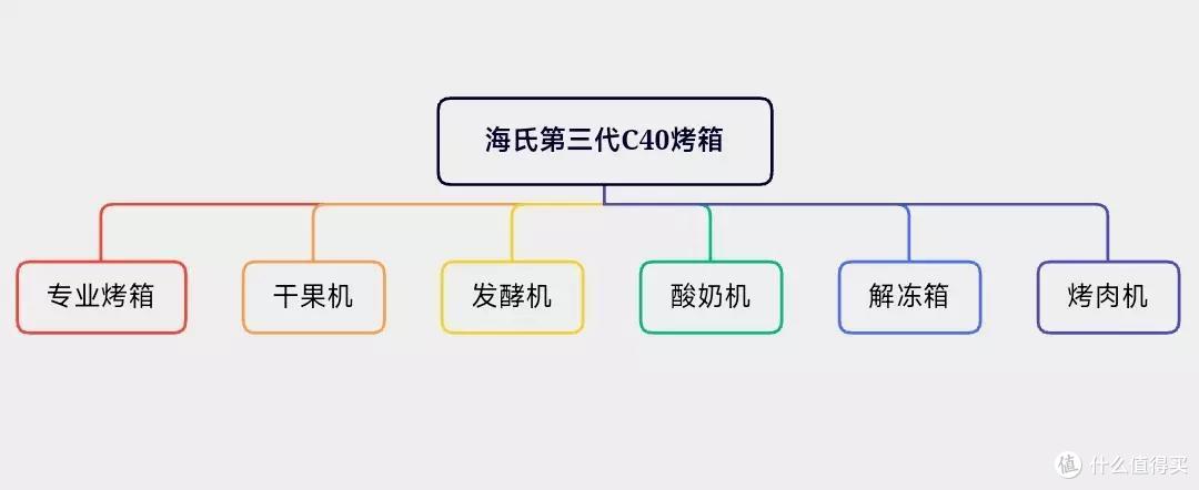 家电焕新最佳时机：618年中大促即将来袭，你准备好了没有？一起来看看有哪些值得入手的大小家电！