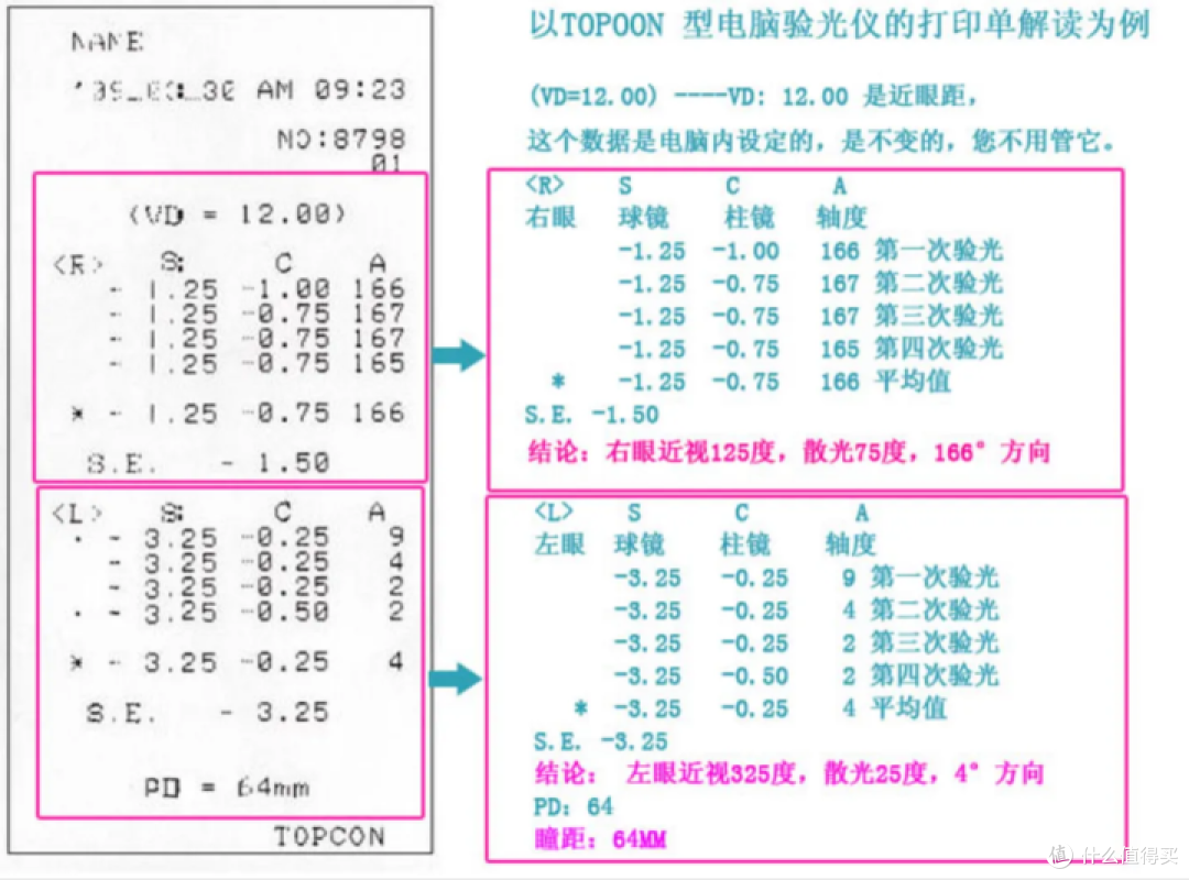 不花冤枉钱！一篇说透配眼镜注意事项，眼镜党收藏