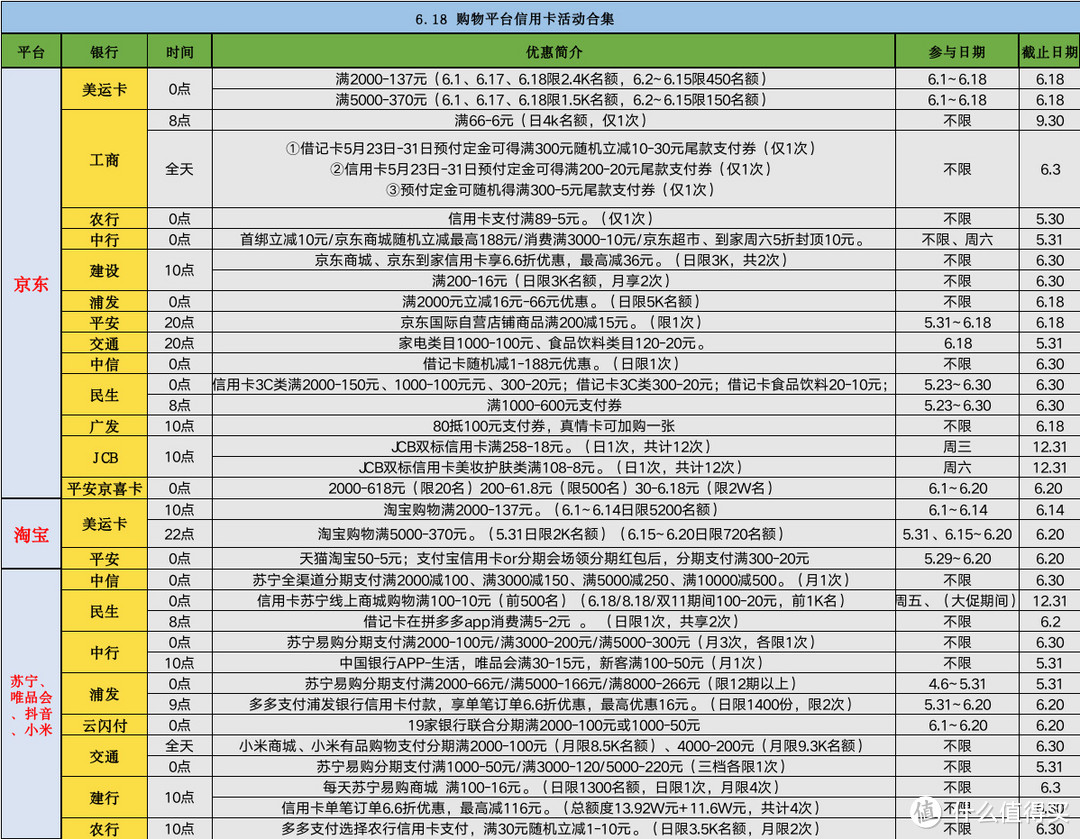 618大促哪家银行最卷？一图看完支付活动