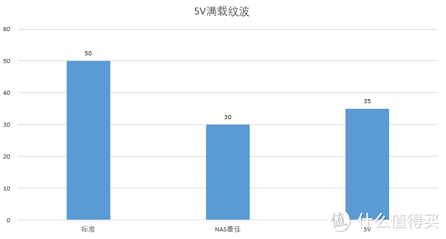 没有缺点的大瓦SFX？艾湃电竞SFX-750M测评