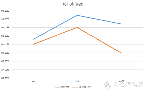 没有缺点的大瓦SFX？艾湃电竞SFX-750M测评