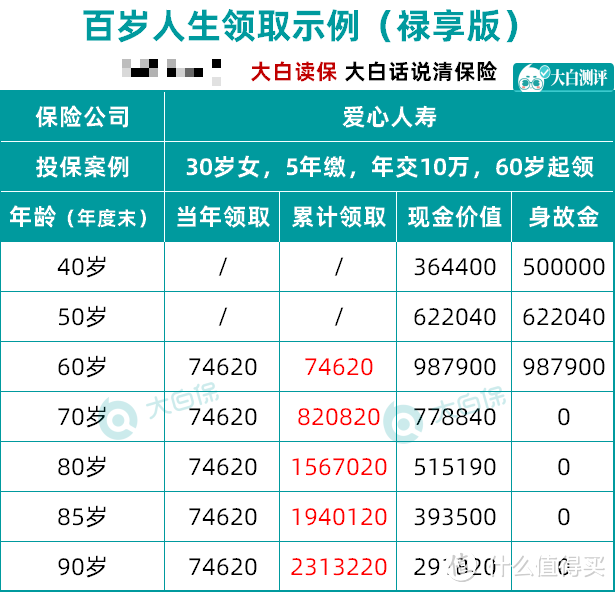 2022年5月储蓄险榜单，增额寿/养老年金产品收益横向测评！