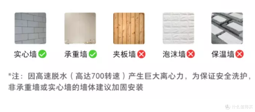 实心墙和承重墙均可安装