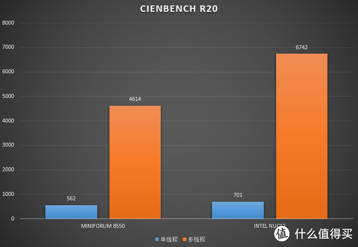 两大最强NUC对决！Intel飞龙峡谷 vs AMD miniForum