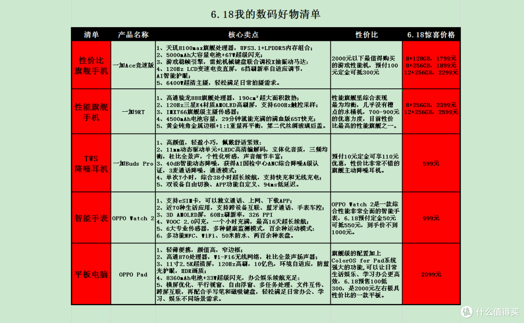 解锁好心情,提高生活满足感——6.18我的数码好物清单