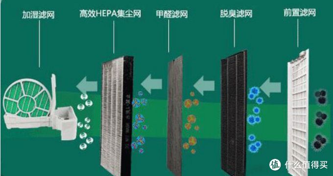 为书房而设-小米空气净化器ProH开箱