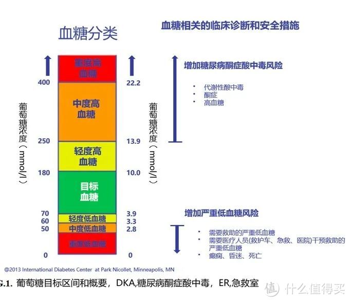 原来可以这样监测24小时血糖