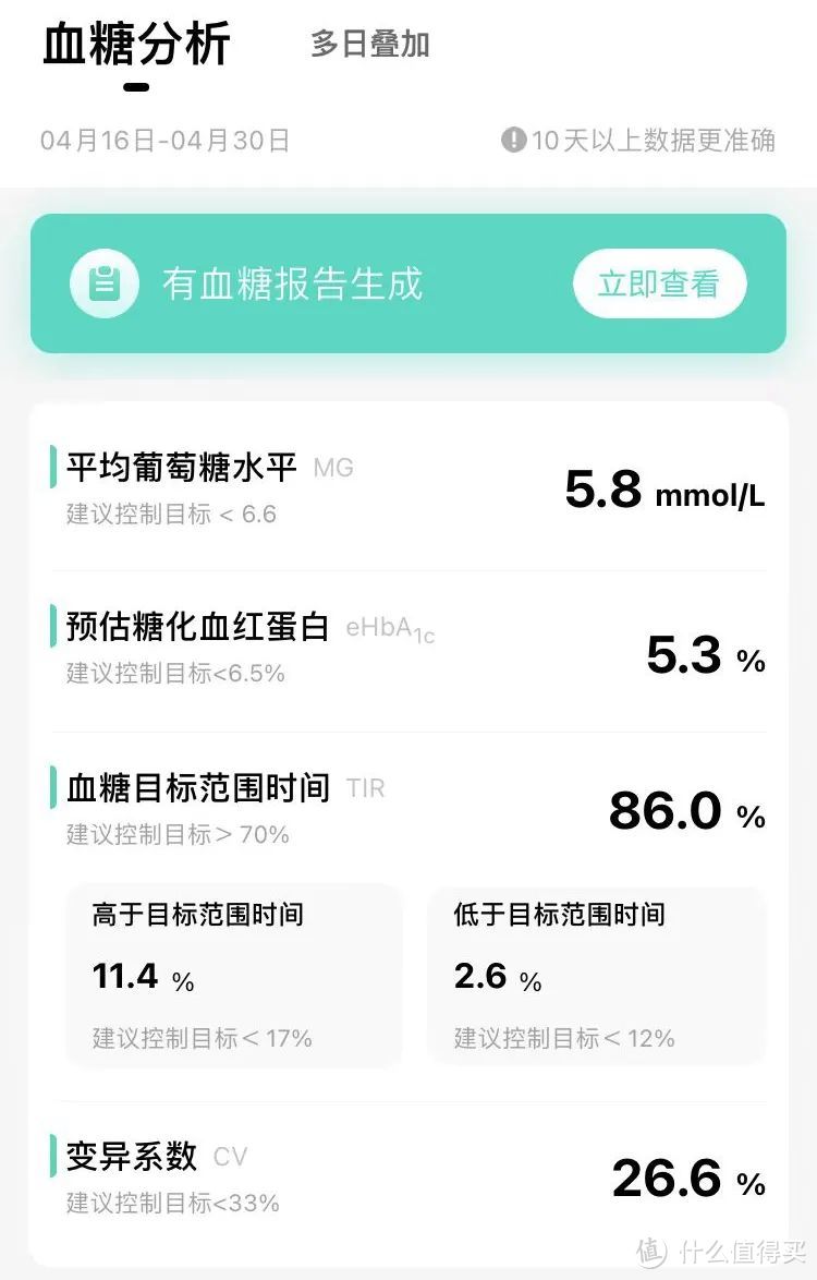 原来可以这样监测24小时血糖