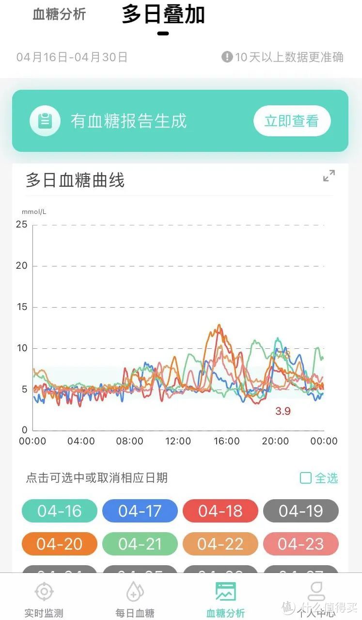 原来可以这样监测24小时血糖