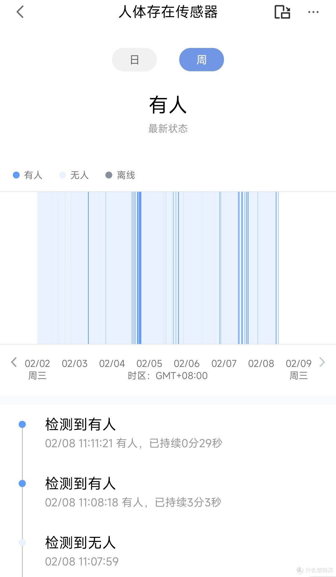 深度使用Aqara人体存在传感器2个月后，总结的非官方Q&A