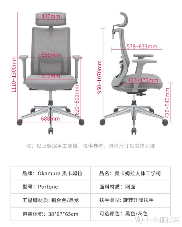 2022年人体工学椅怎么选？618人体工学椅选购攻略。