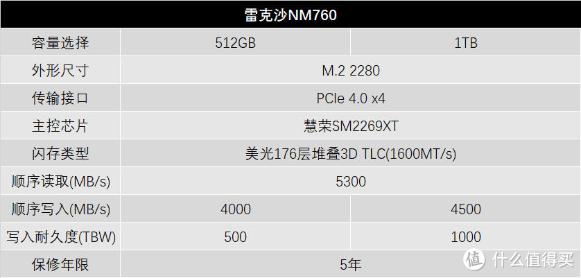 PCIe 4.0普及快车：雷克沙NM760 1TB评测