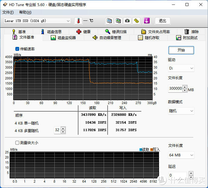 PCIe 4.0普及快车：雷克沙NM760 1TB评测