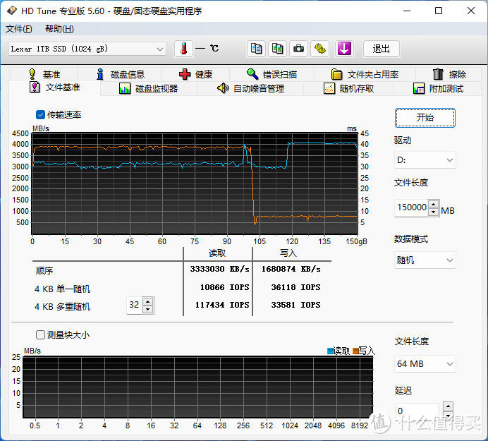 PCIe 4.0普及快车：雷克沙NM760 1TB评测