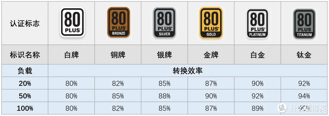 临近618，650W电源推荐