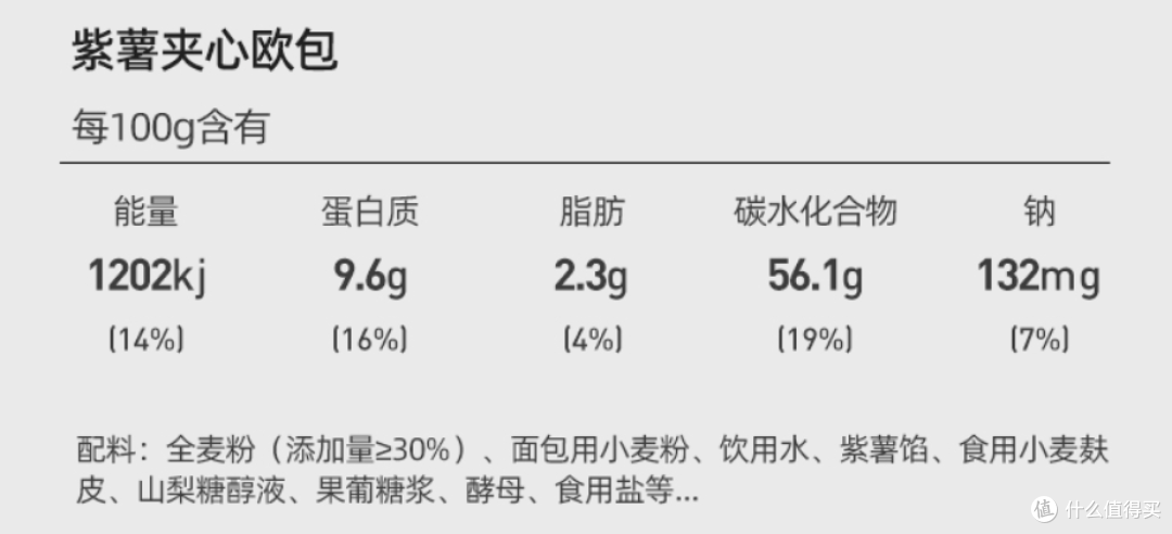 图片里都是骗人的,但fitinglab全麦面包真的很好吃