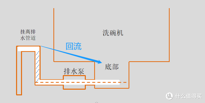 2022年618洗碗机选购攻略，一篇教你学会如何买洗碗机