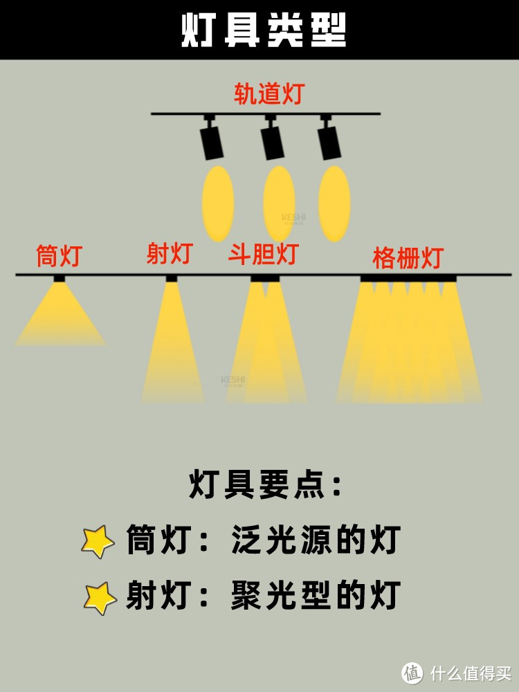 巨实用 家装指南 360 剖析全屋灯光布局 吸顶灯 什么值得买