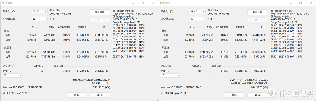 千元级高性价比游戏CPU怎么选？Core i5 12400大战Ryzen 5 5600